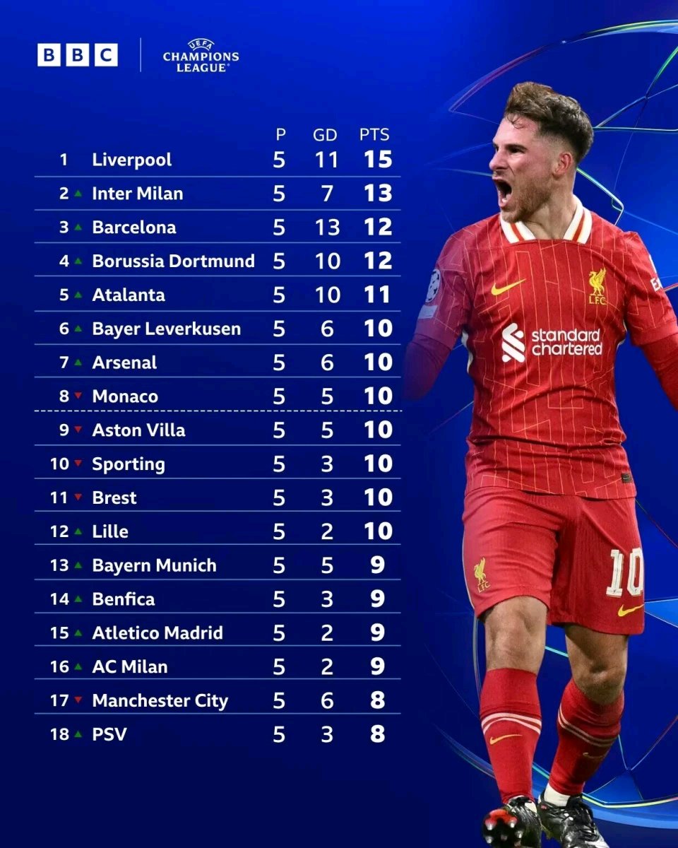 莱比锡击败曼城，成功跻身欧冠八强的简单介绍