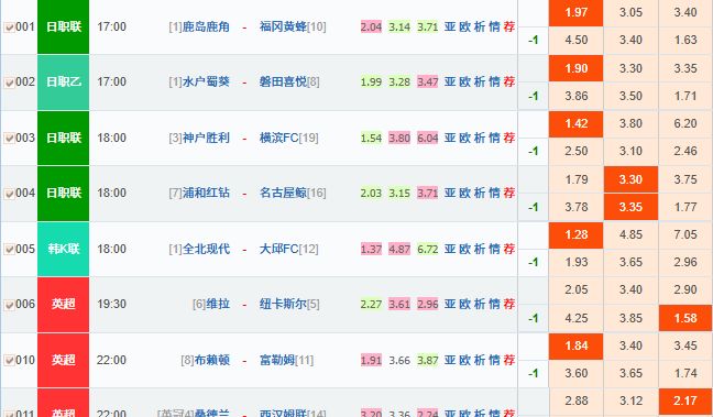 包含名古屋鲸装备东家减少争夺晋级的词条