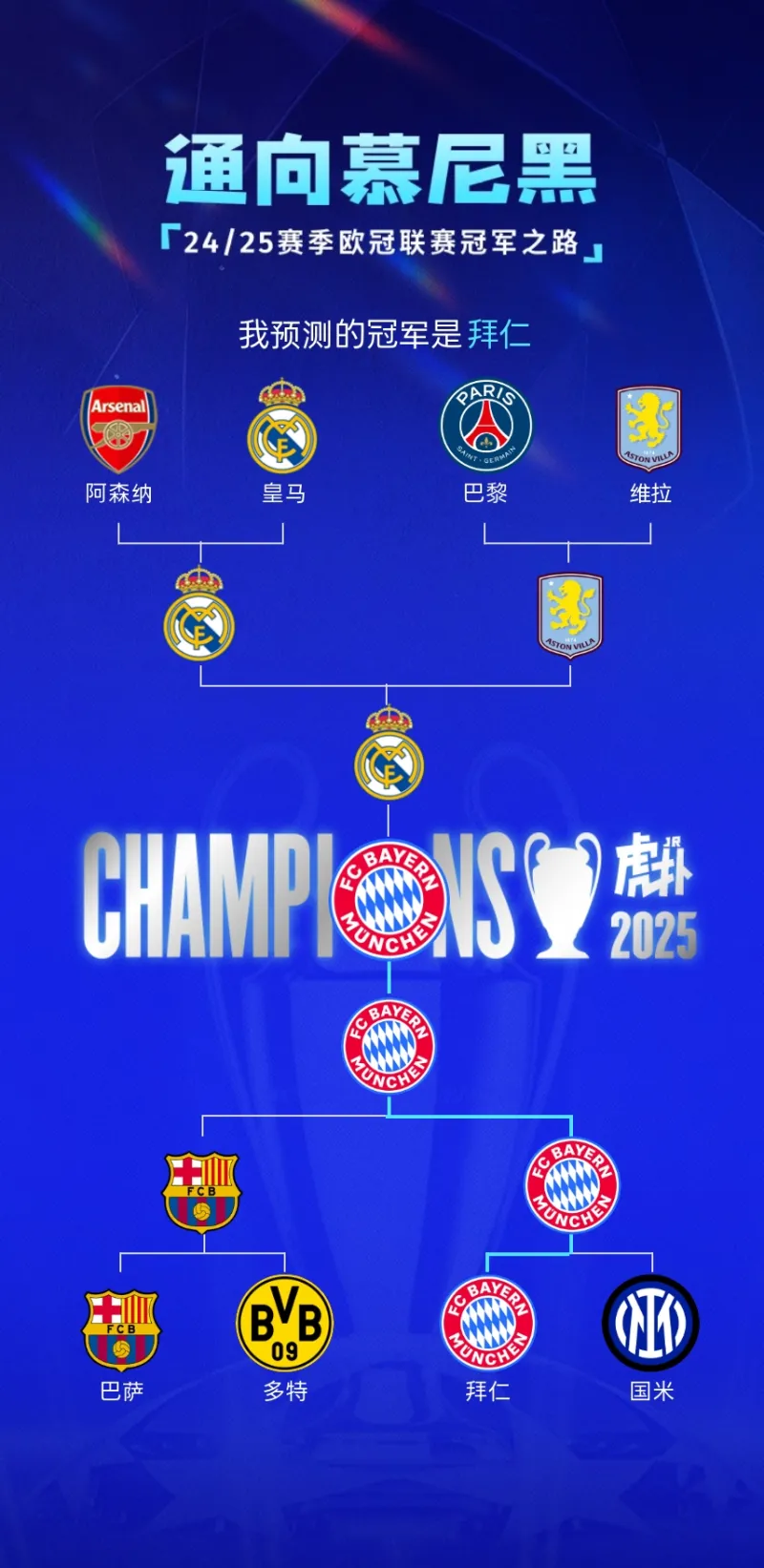 od体育电竞-包含拜仁慕尼黑球员技高一筹，领跑积分榜的词条